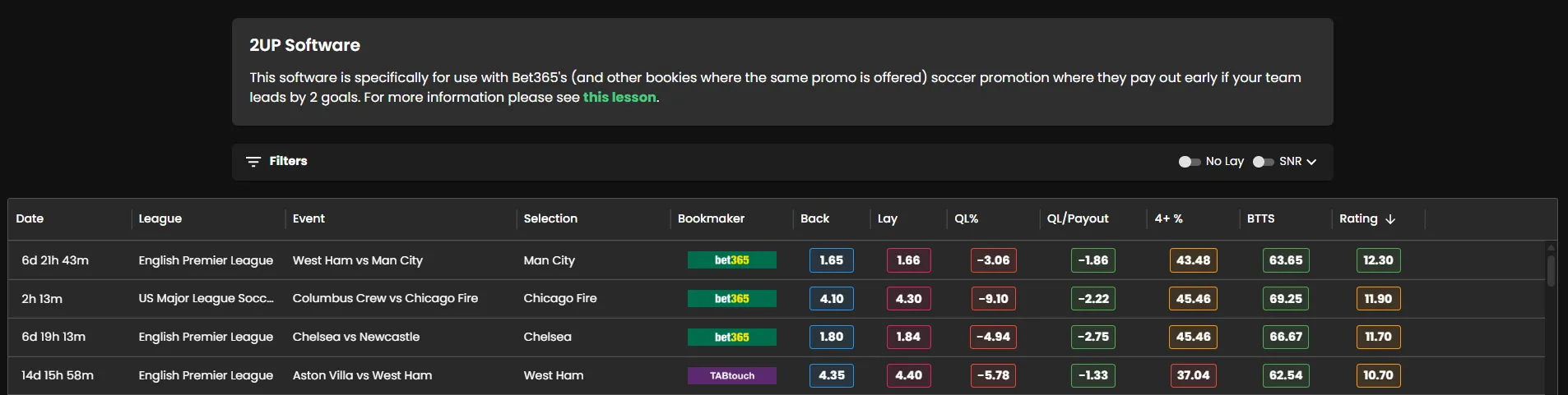 Bonusbank 2Up software showing early payout opportunities with qualifying loss and rating
