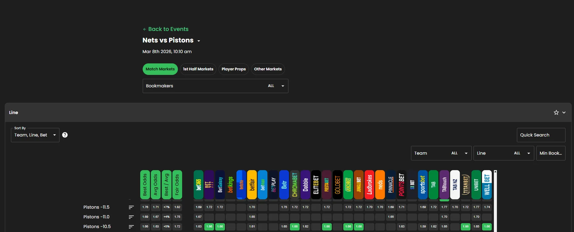 Bonusbank Odds Comparison single event drill-down with tabs for different market types