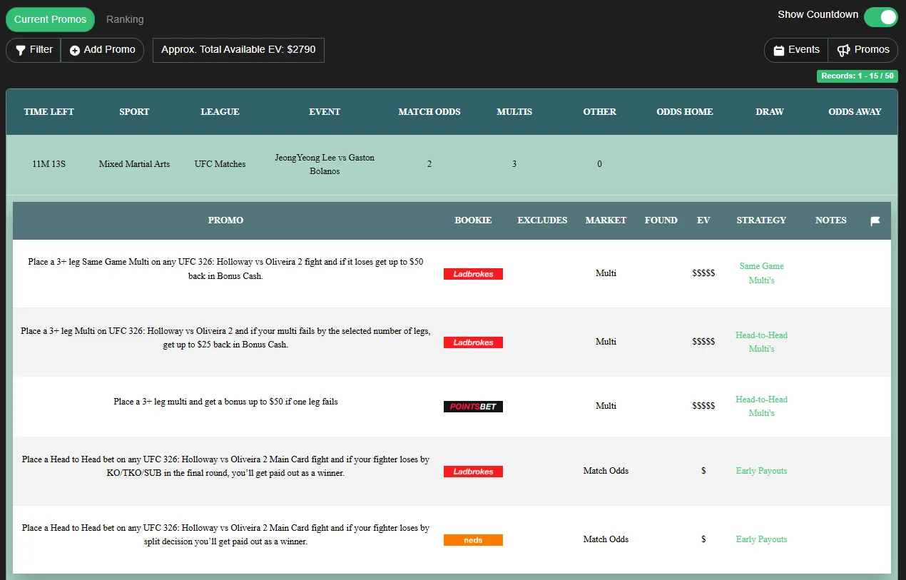 Bonusbank promos drill-down showing individual promotions with EV ratings and strategy links