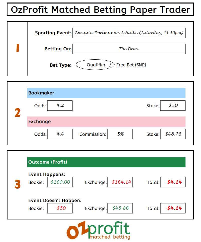 Paper Trade Example - Qualifier
