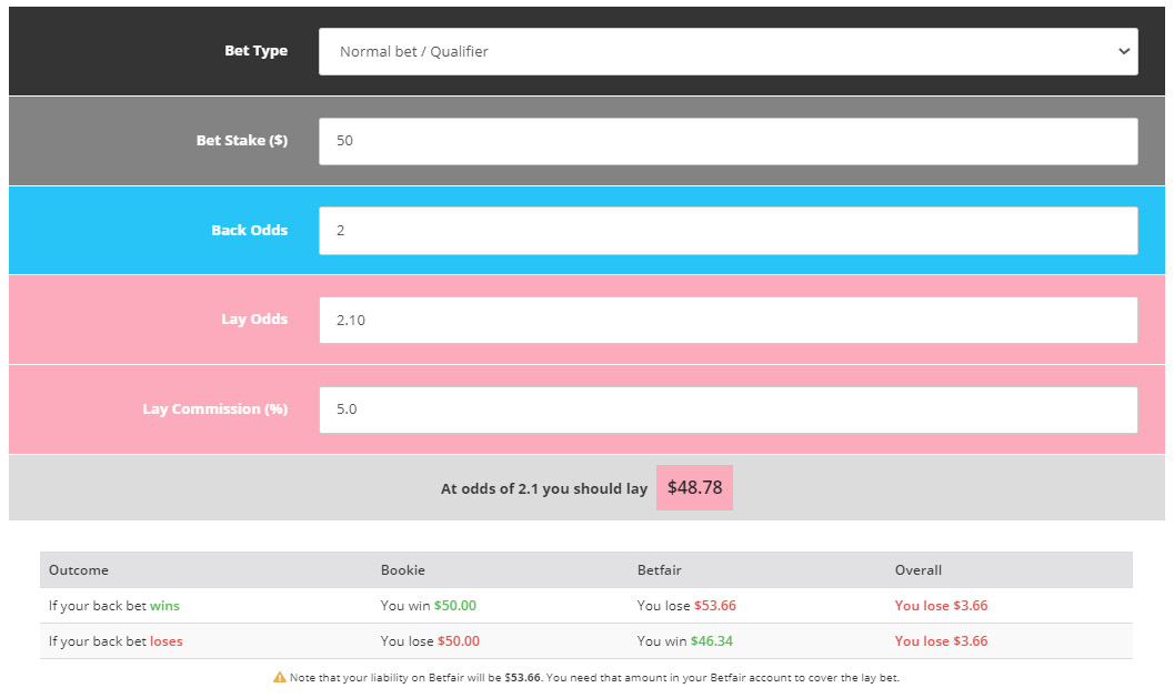Bonus Money Back and Lay Calculator